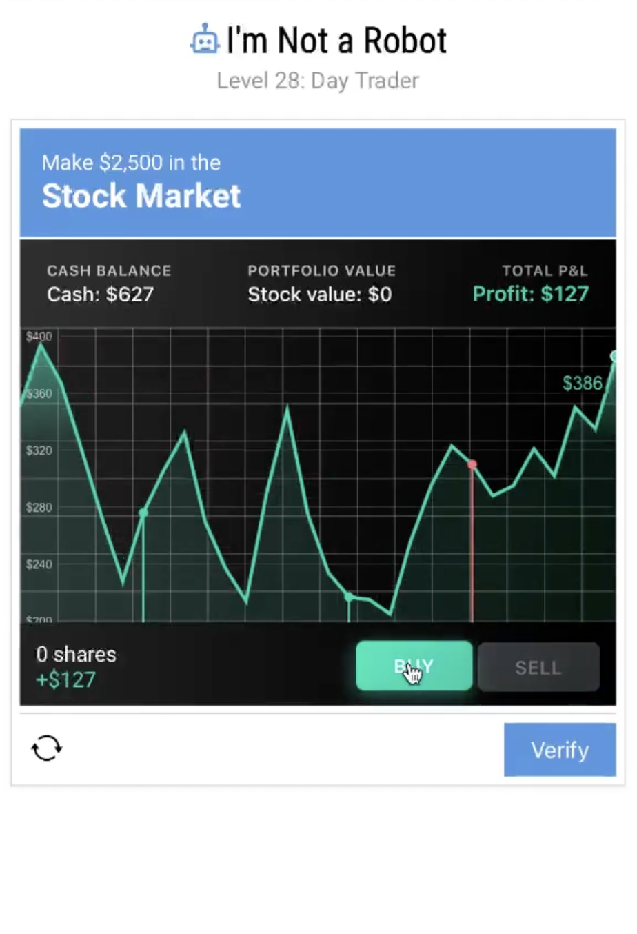 I'm Not a Robot Level 28: Day Trader